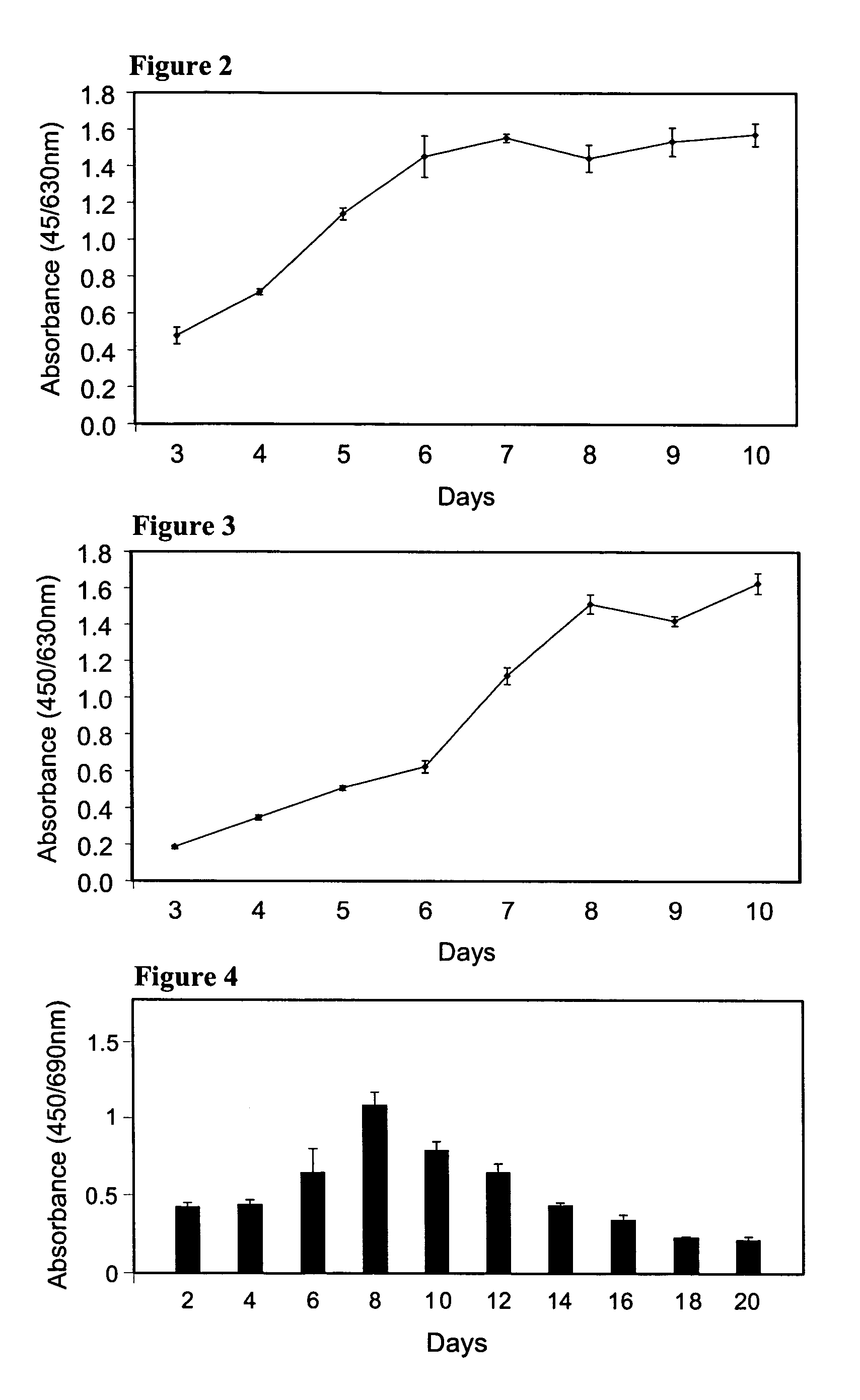 Composition for stimulating bone growth and differentiation and method for isolating same