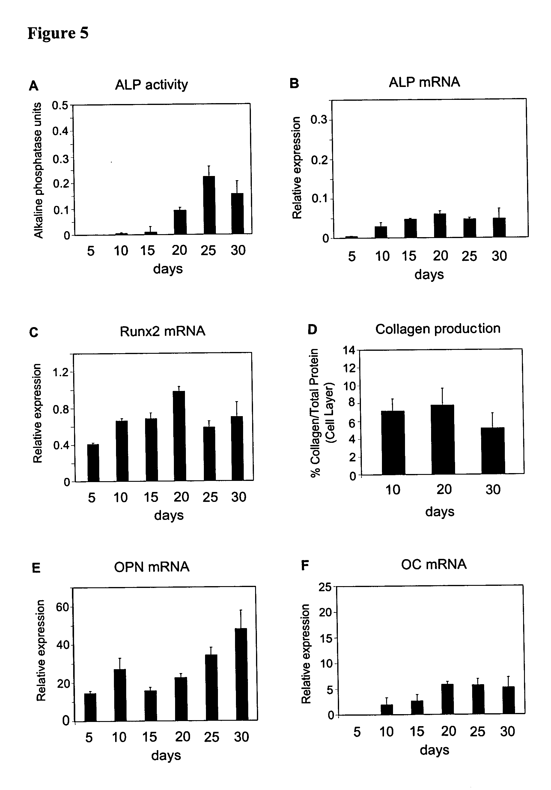 Composition for stimulating bone growth and differentiation and method for isolating same