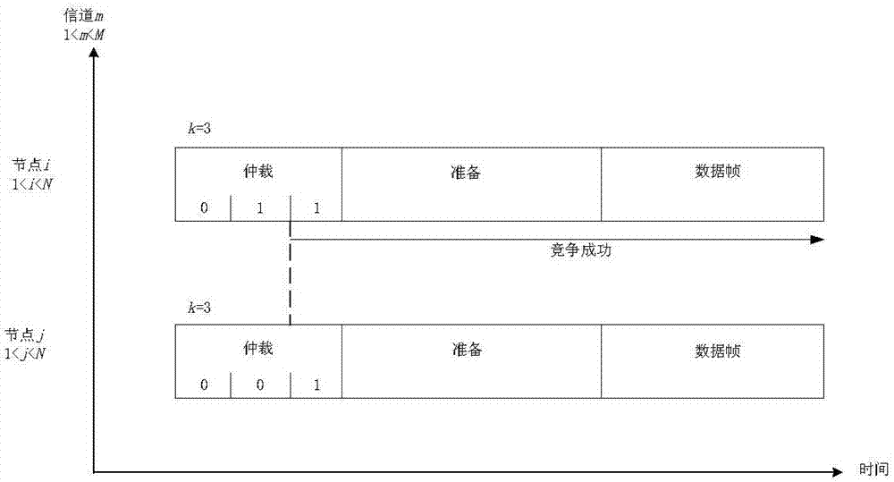 Method for solving problem of PLC channel resource contention of multi-node transmission