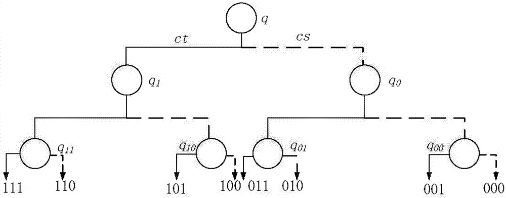 Method for solving problem of PLC channel resource contention of multi-node transmission