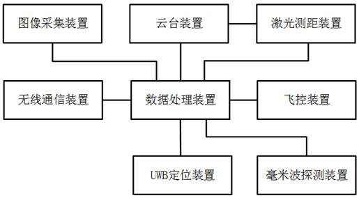 Base station autonomous cooperative deployment method based on UAV swarm in unknown indoor environment