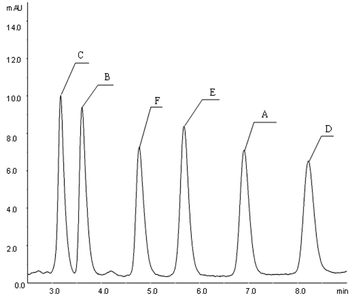 Process for extracting pleocidin from fermentation liquor of saccharopolyspora spinosa