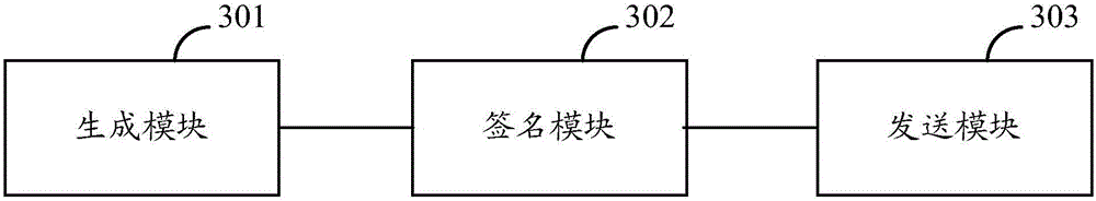 Digital certificate use method and apparatus