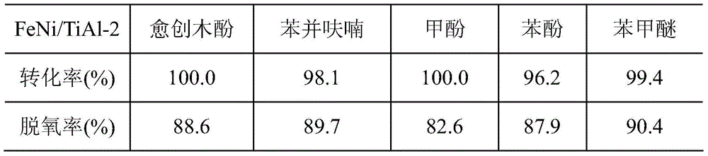 Loaded type iron-nickel phosphide catalyst material and application thereof