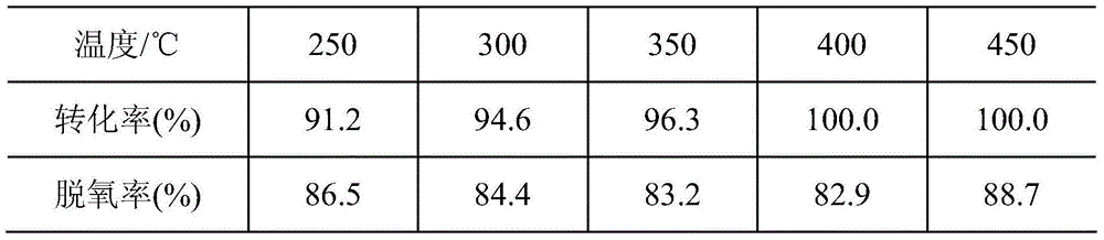 Loaded type iron-nickel phosphide catalyst material and application thereof