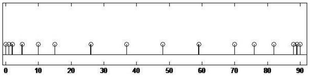 Systematic imaging method of synthetic aperture projection radiation and synthetic aperture projection radiometer