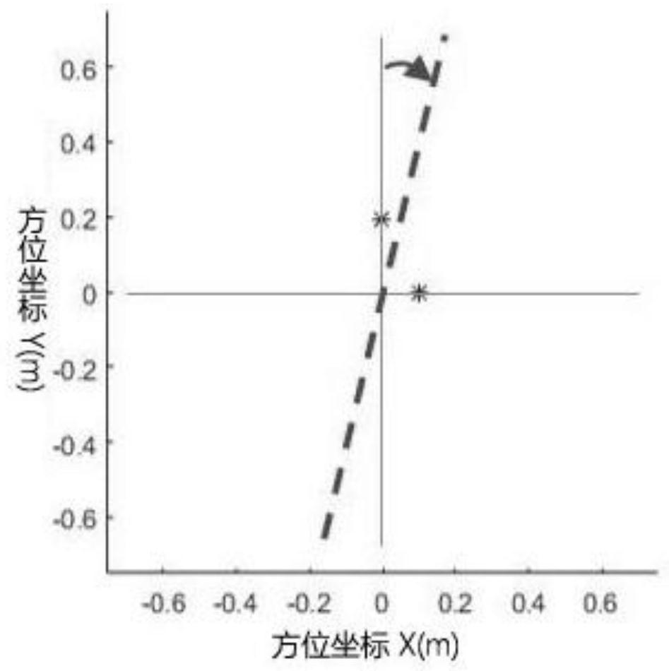 Systematic imaging method of synthetic aperture projection radiation and synthetic aperture projection radiometer