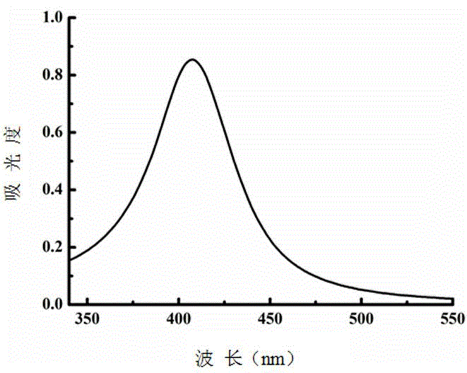 Method for preparing nano-silver hydrosol by using plant extract