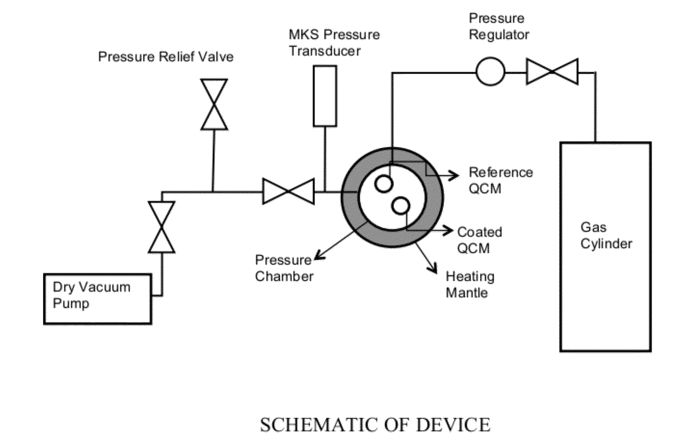 High-pressure quartz crystal microbalance