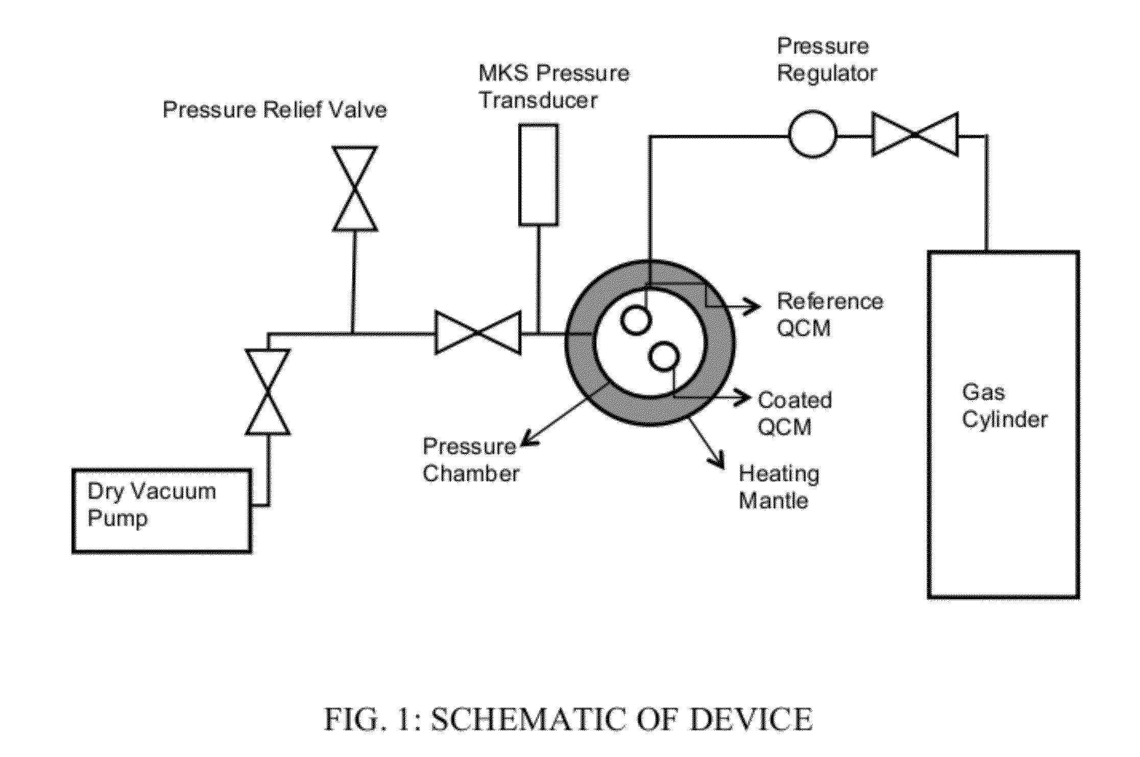 High-pressure quartz crystal microbalance