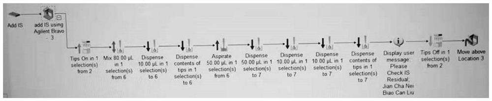 Detection method of 17-hydroxyprogesterone and androstenedione