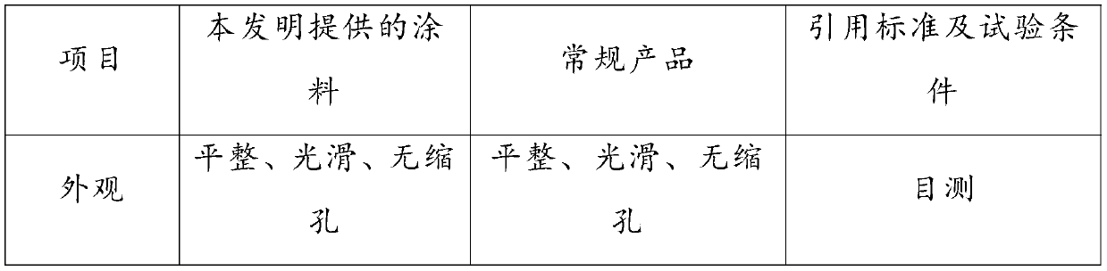 Cation-modified epoxy resin, modified epoxy resin polymer, emulsion and production method thereof, paint and application