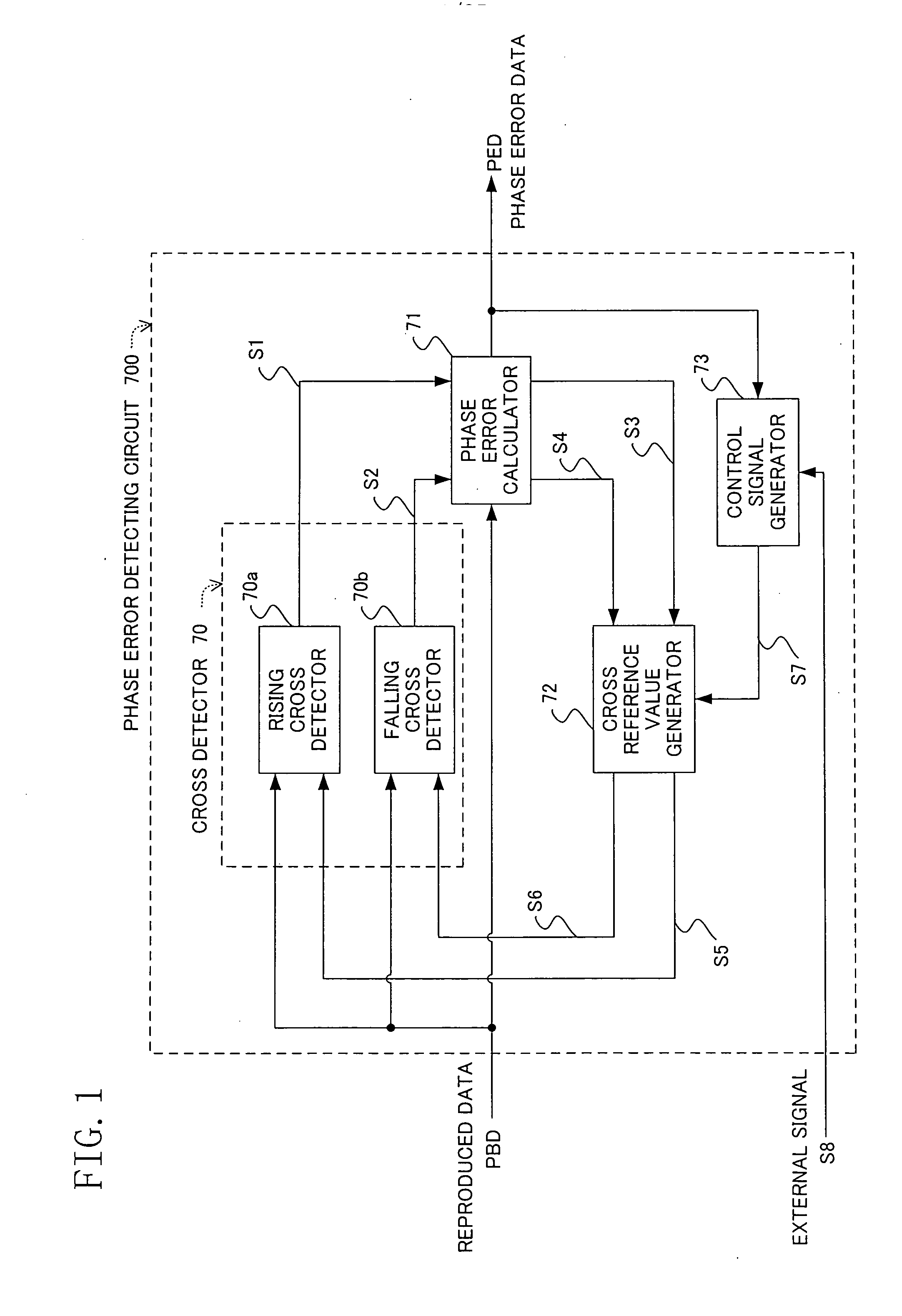 Phase error detecting circuit and synchronization clock extraction circuit