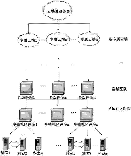 Cloud platform based medical system case information storage and calling method