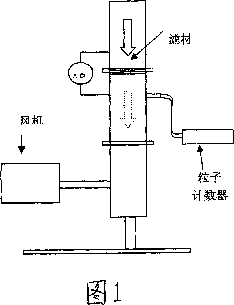 Filtering material of thermal stability and the purpose thereof