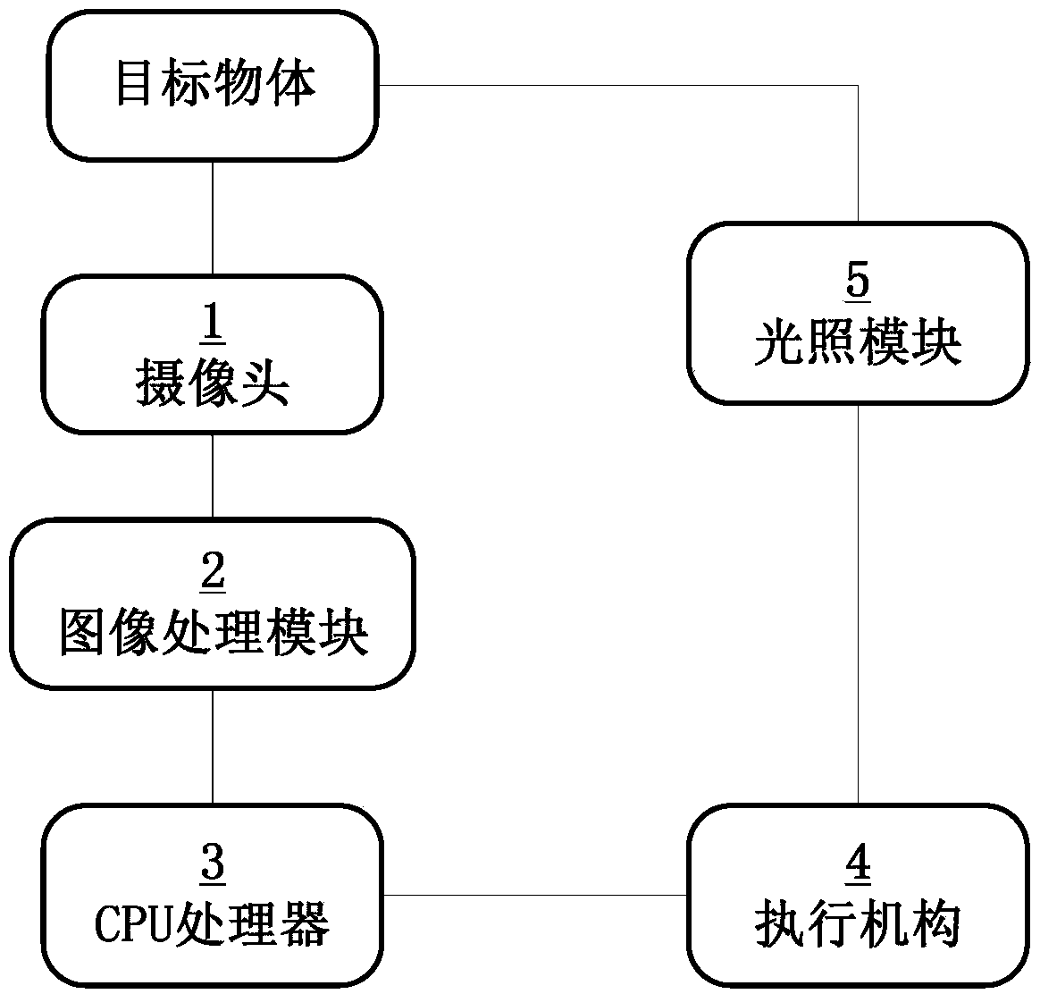 Illumination angle adjustment method and system based on image brightness gradient