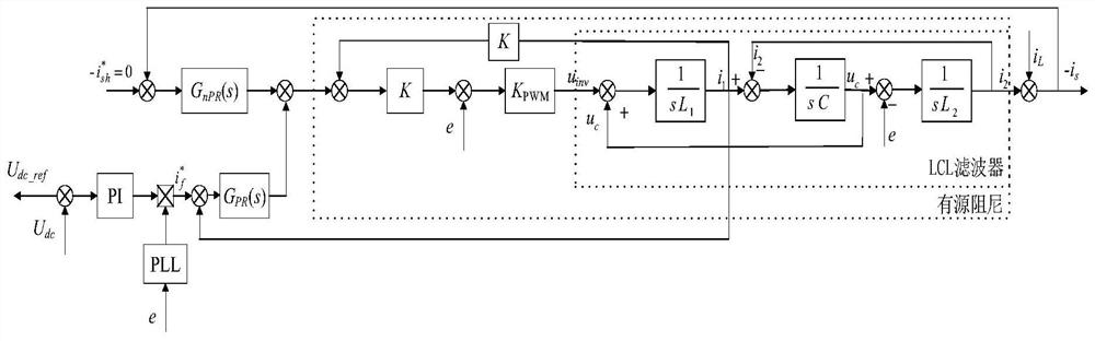 A three-phase active power filter based on lcl filter and its control method