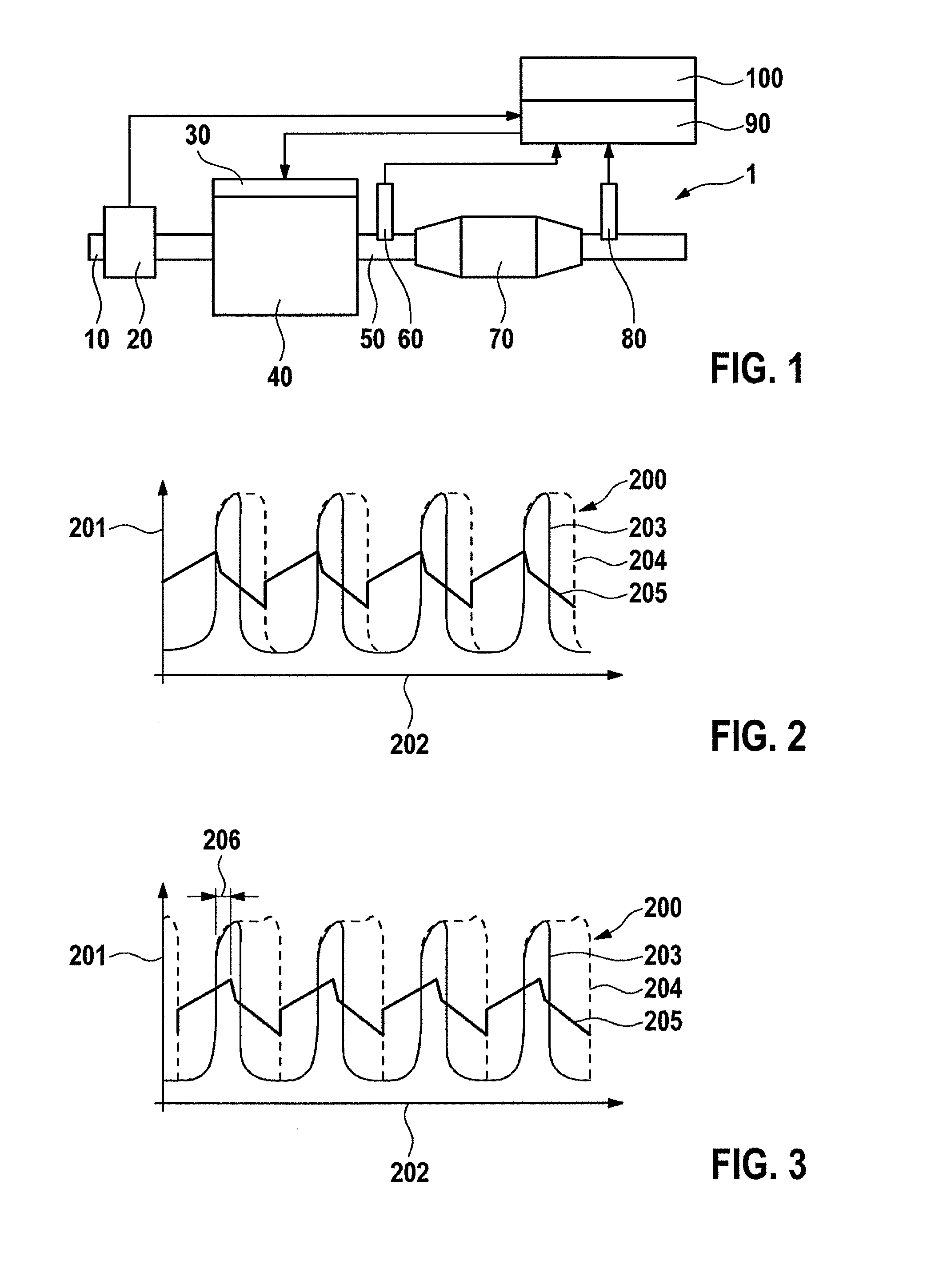 Method and device for diagnosing the dynamics of an exhaust gas sensor