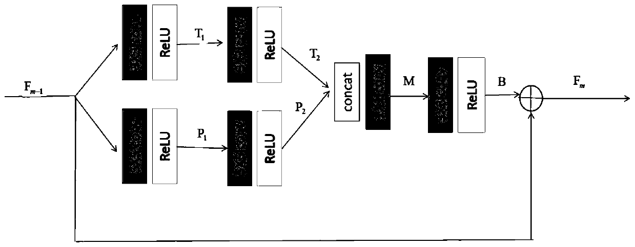 Image super-resolution reconstruction method based on multi-scale pyramid network