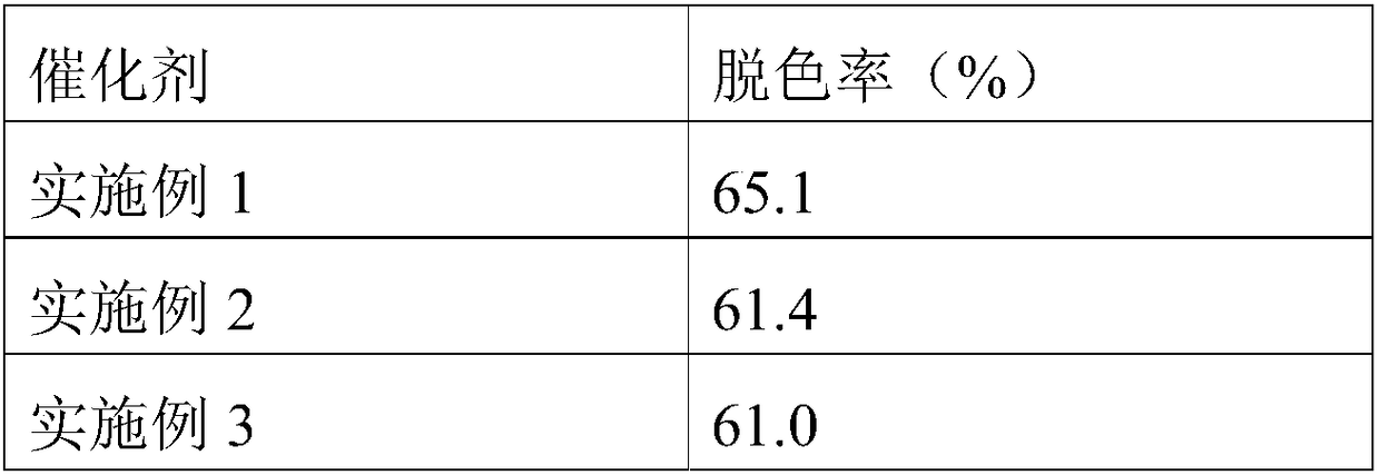 Ozone oxidation catalyst and preparation method thereof