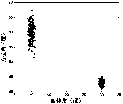 Quaternion esprit parameter estimation method for sparse circular acoustic vector sensor array