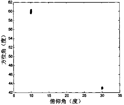 Quaternion esprit parameter estimation method for sparse circular acoustic vector sensor array