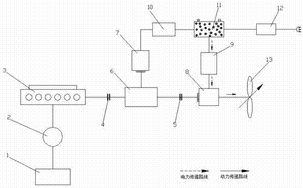 Multiple working condition gas-electric hybrid propulsion system applied to small-size high speed unmanned ship