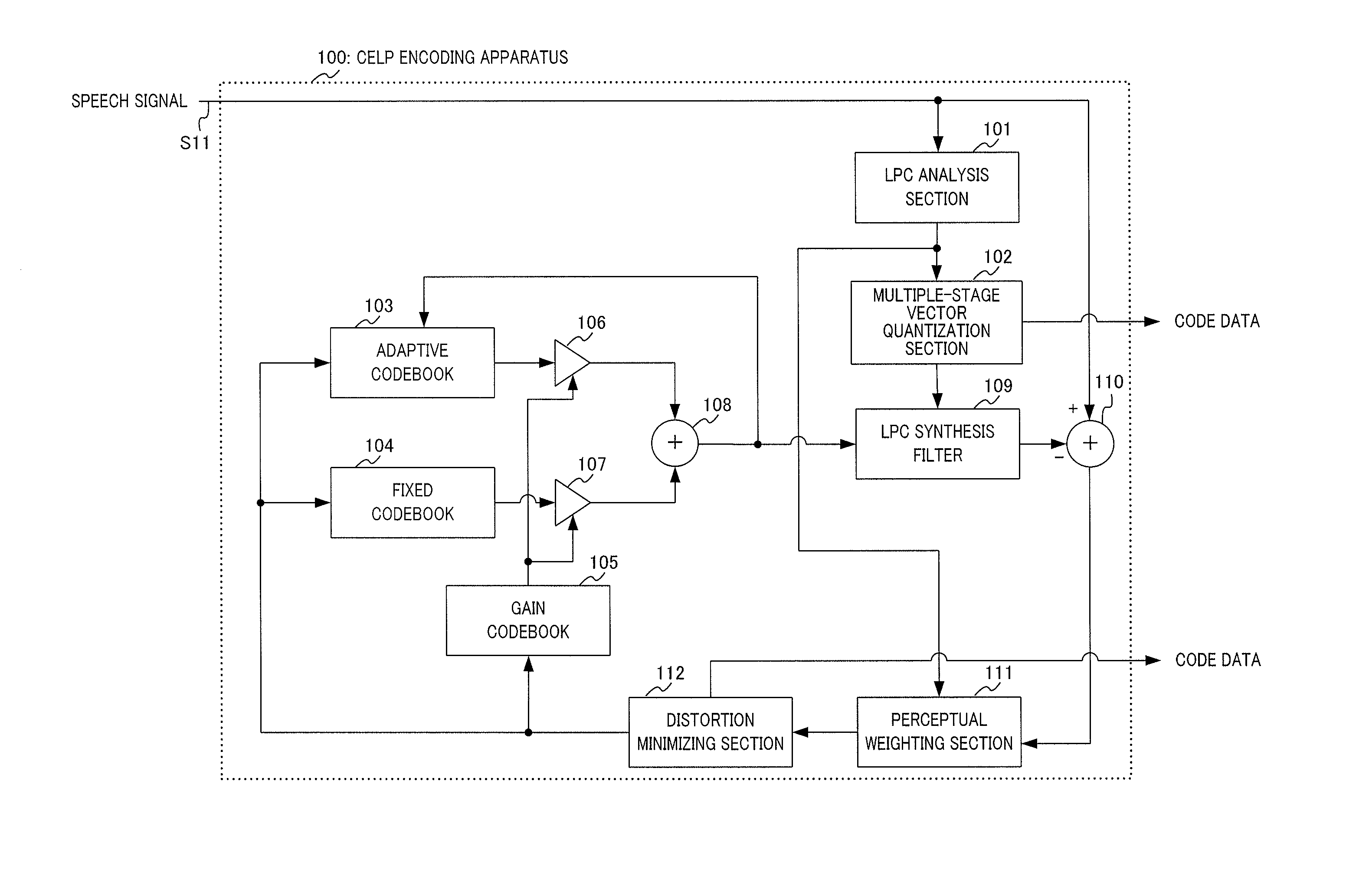 Quantization device and quantization method