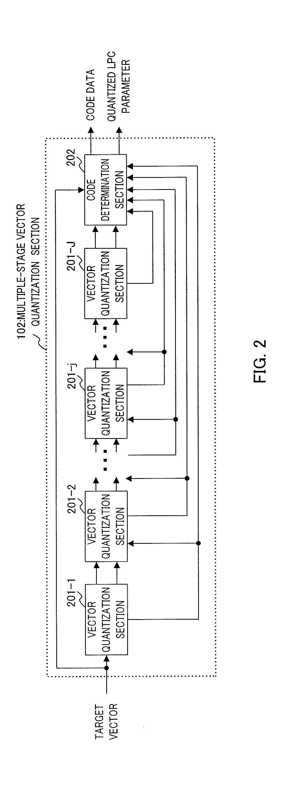 Quantization device and quantization method