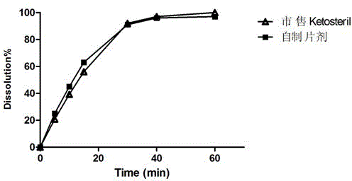 A kind of compound α-keto acid tablet and its preparation process