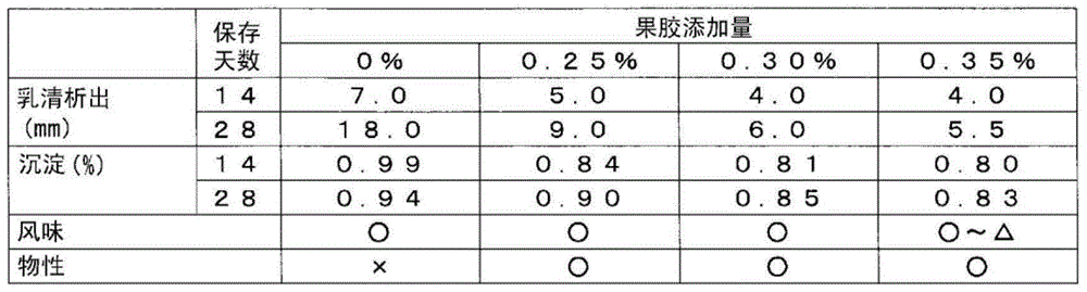 Pectin-containing acidic milk beverage and production method thereof