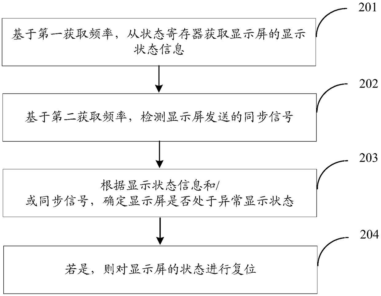 Display screen reset method, electronic equipment and storage medium