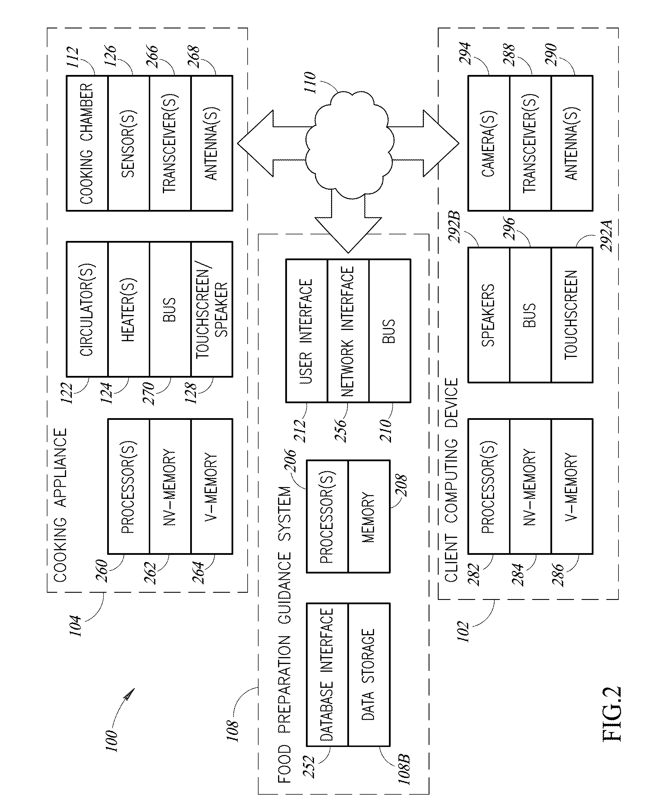 Food preparation control system