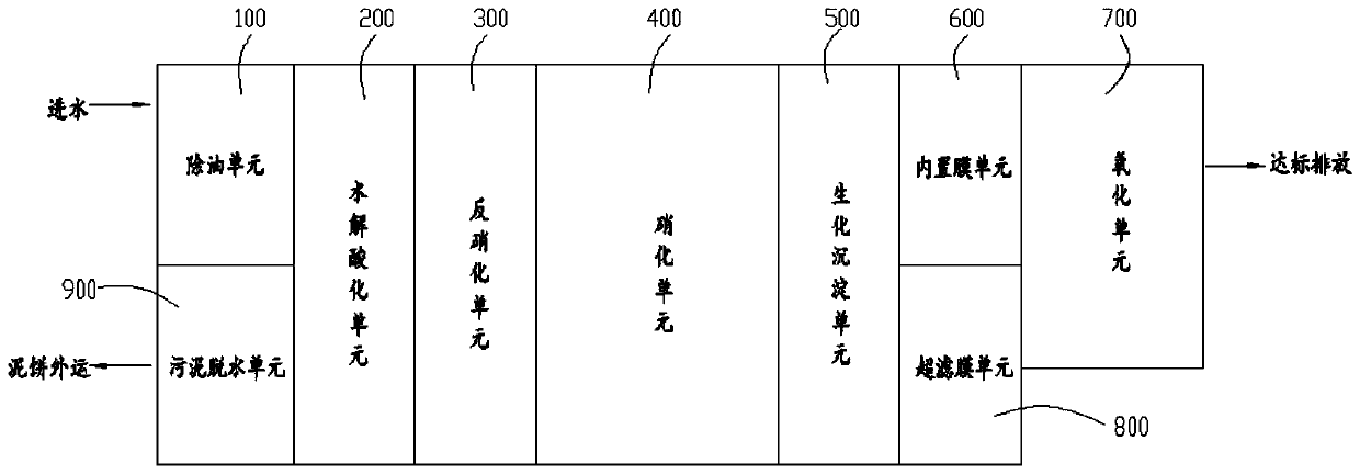 Landfill leachate treatment method and system