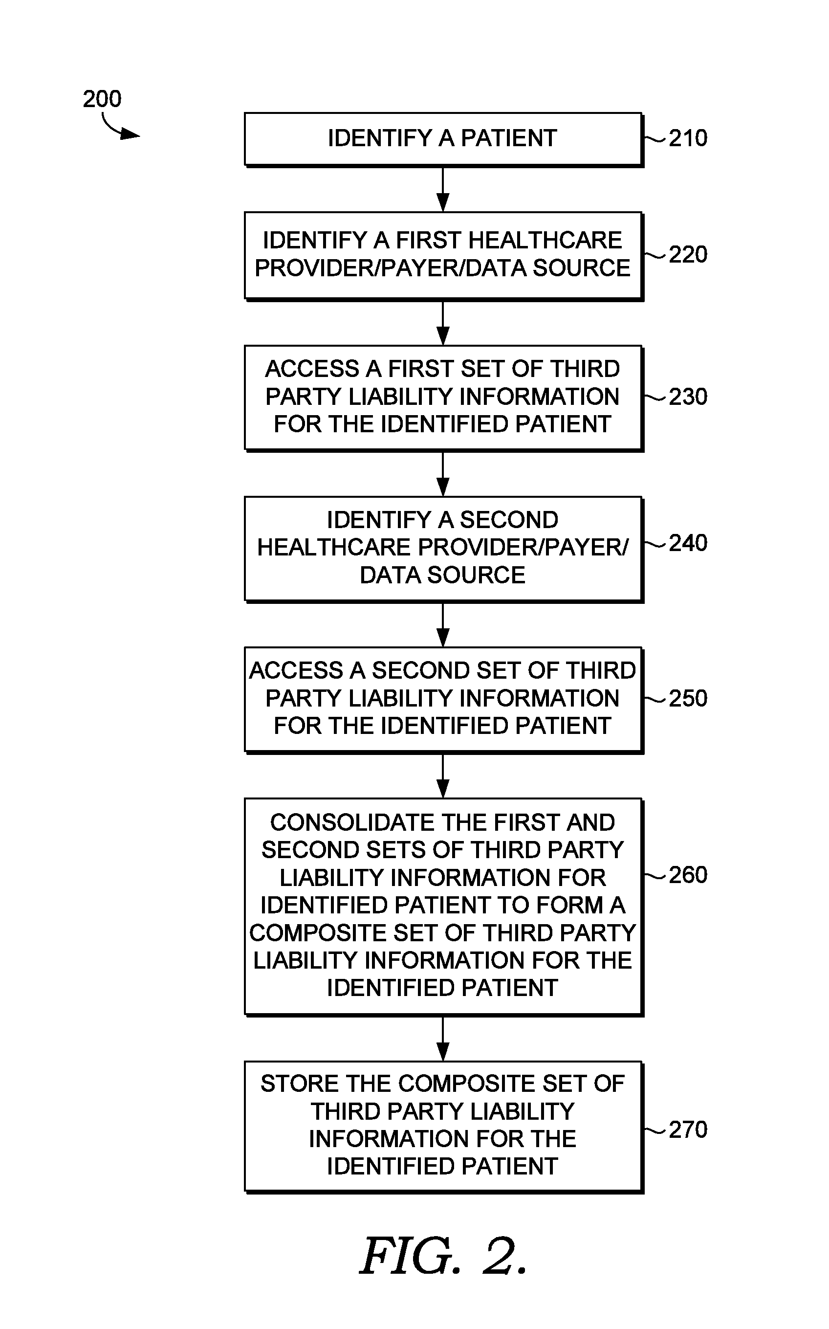 Method and system for determining third party liability utilizing single or multiple data sources