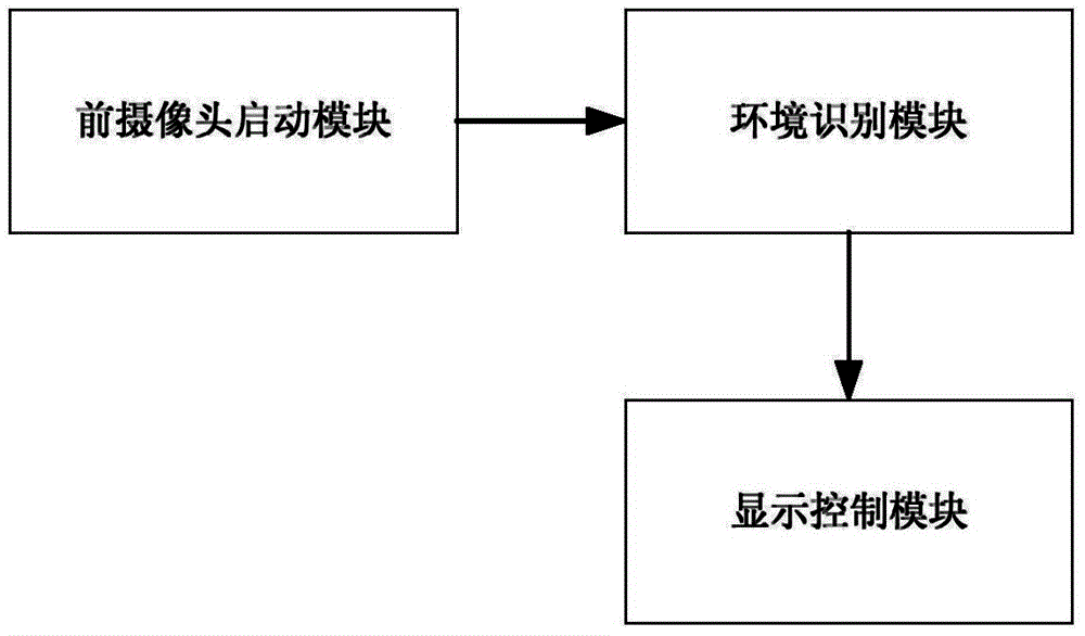 Method and device for protecting privacy-sensitive information by automatically recognizing scene