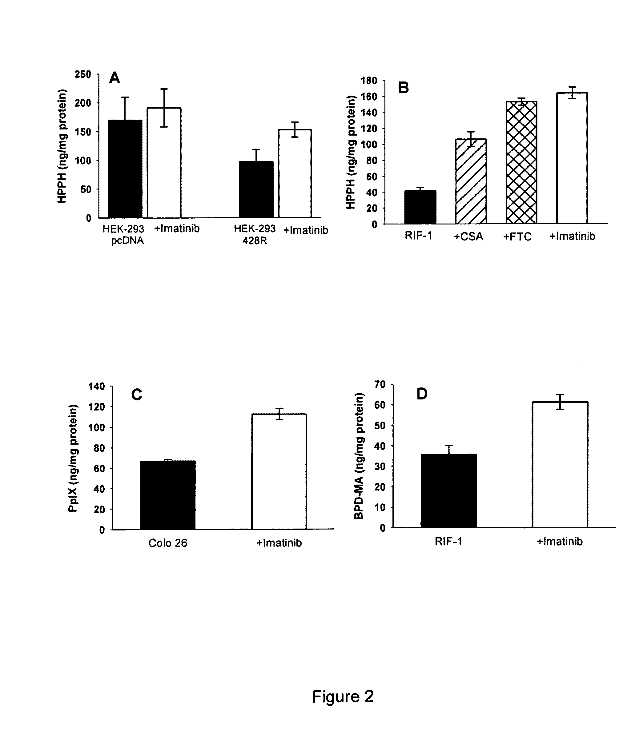 Method for Enhancing Pdt Efficacy Using a Tyrosine Kinase Inhibitor