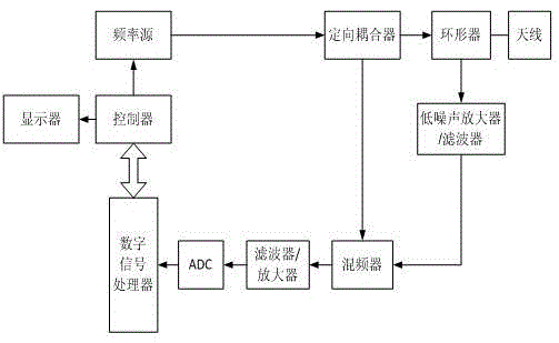 Low-interception velocity measurement method and radar device