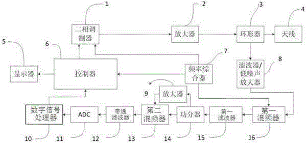 Low-interception velocity measurement method and radar device