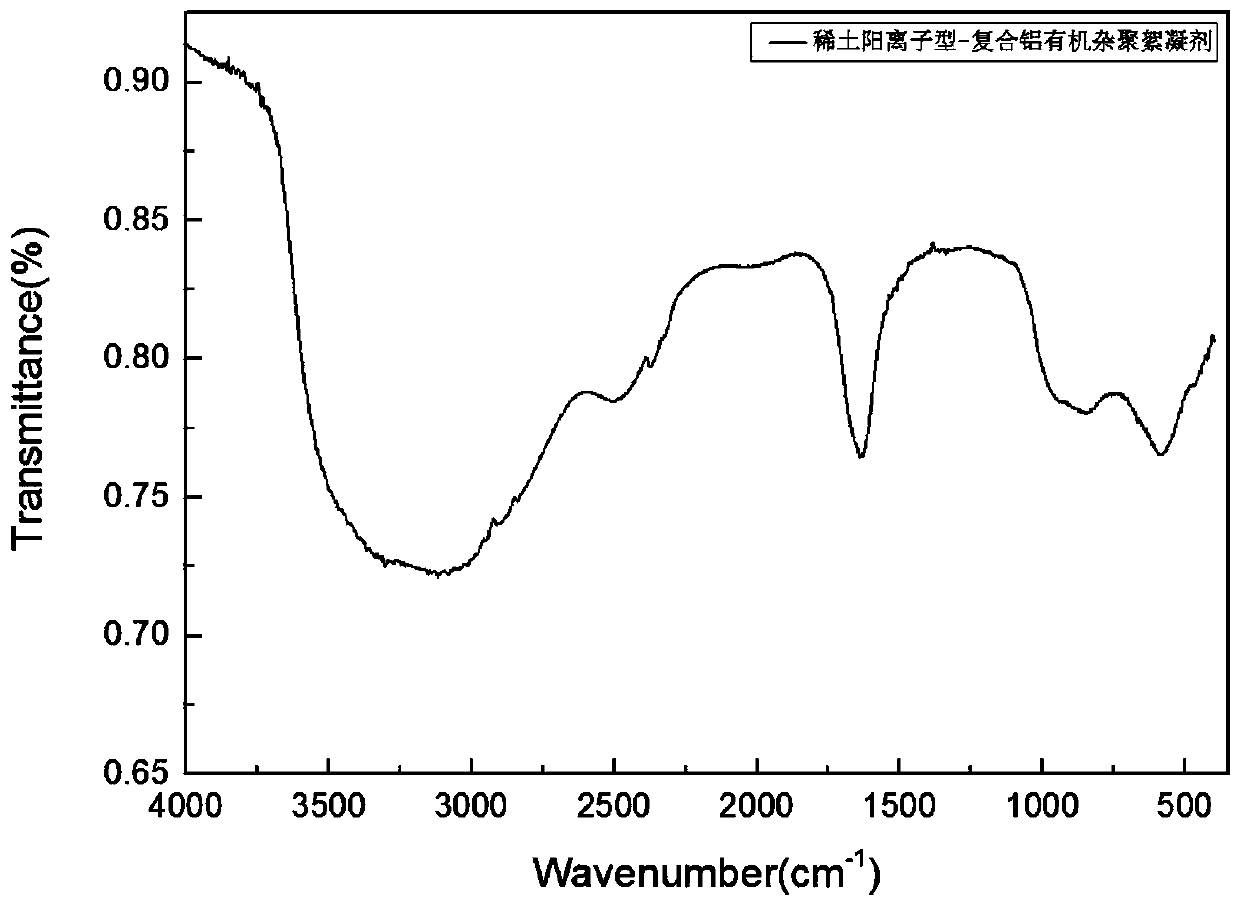 Rare earth cationic-compound aluminium organic heteropolymeric flocculant