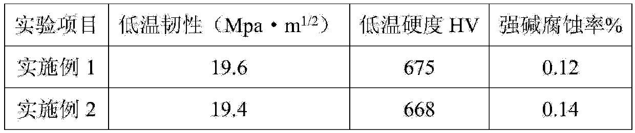 Corrosion-resistant metal ceramic and preparation method thereof