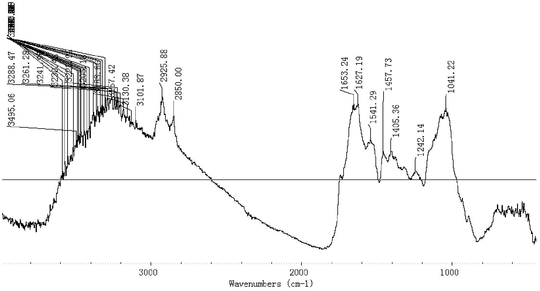 Method for quickly identifying true and false cordyceps mycelia