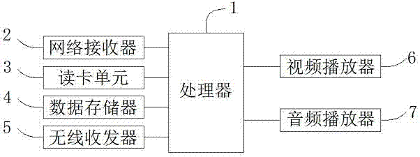 Electronic information terminal