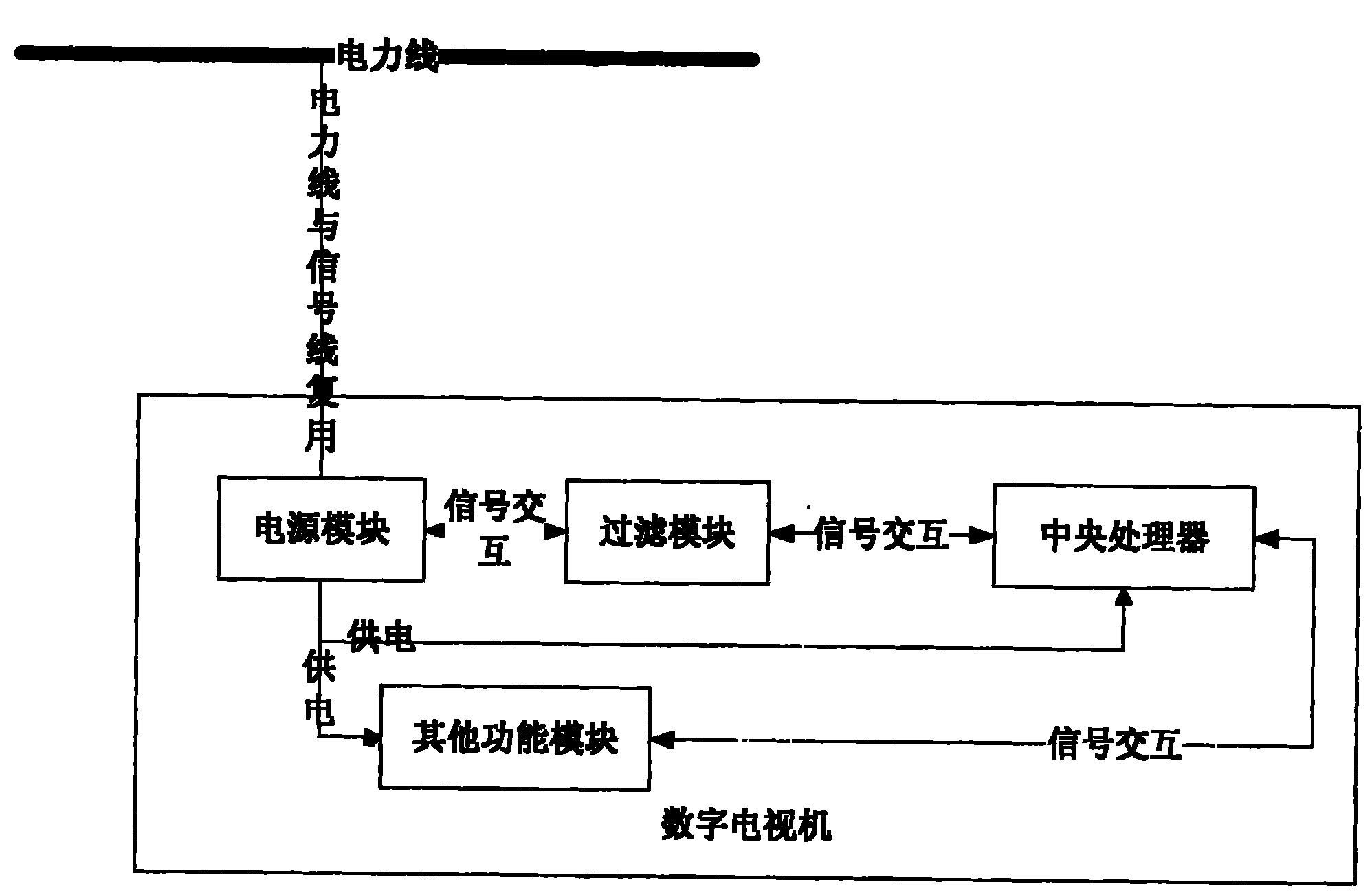 Power line-based digital television signal accessing method and digital television