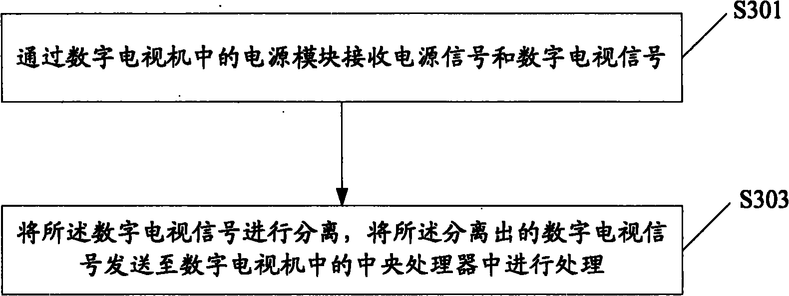 Power line-based digital television signal accessing method and digital television