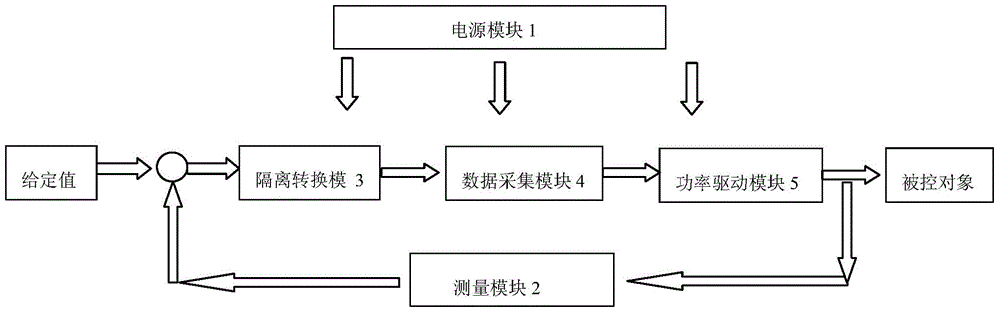 General closed-loop control system for providing positive and negative constant flow sources for aircraft engines