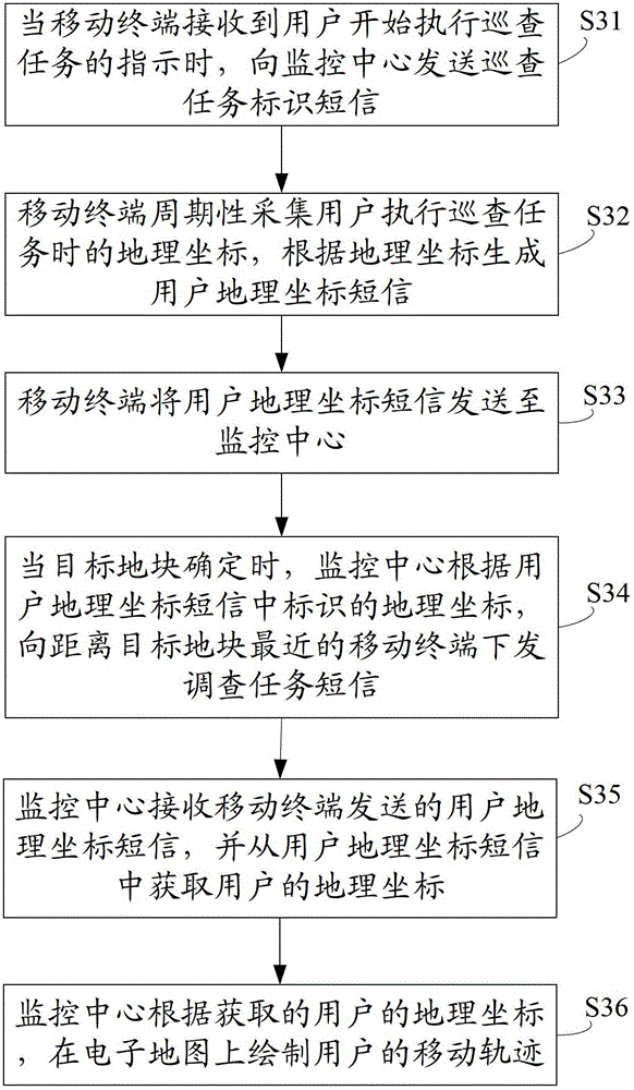 Data interaction method and system