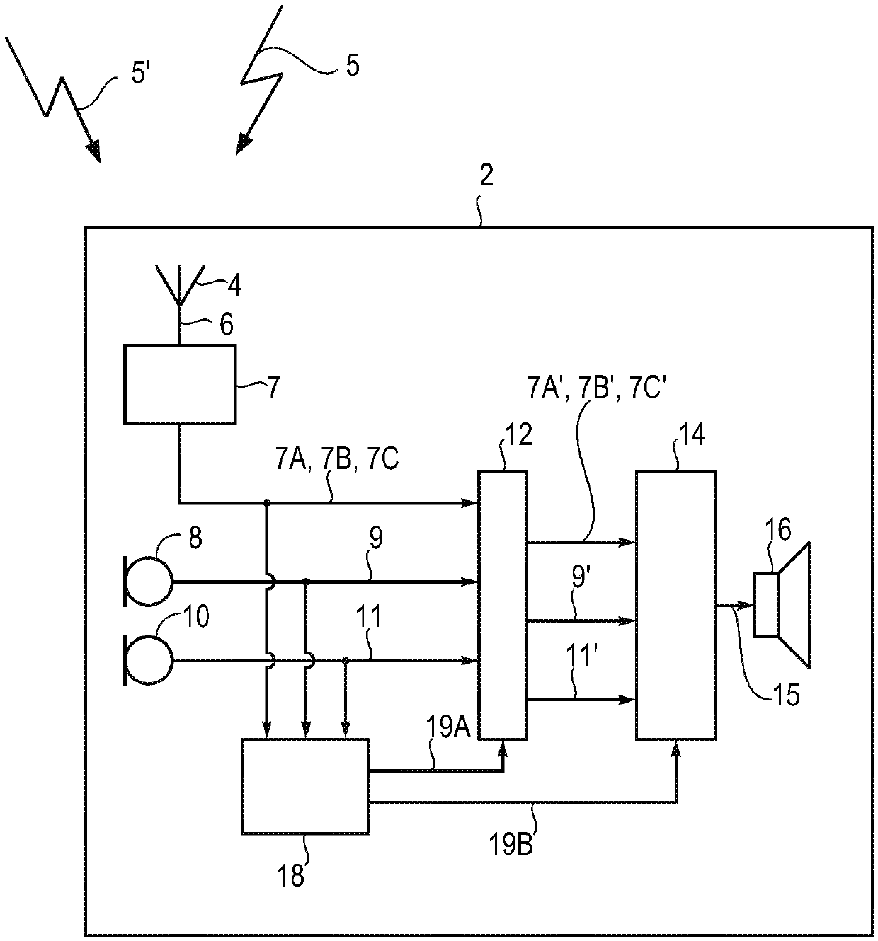 Hearing device with adaptive processing and related method