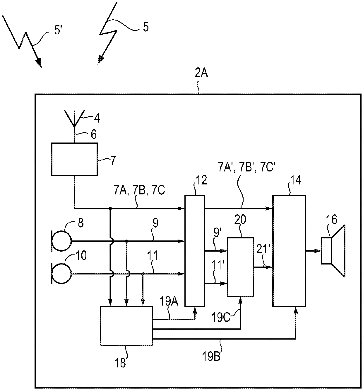 Hearing device with adaptive processing and related method