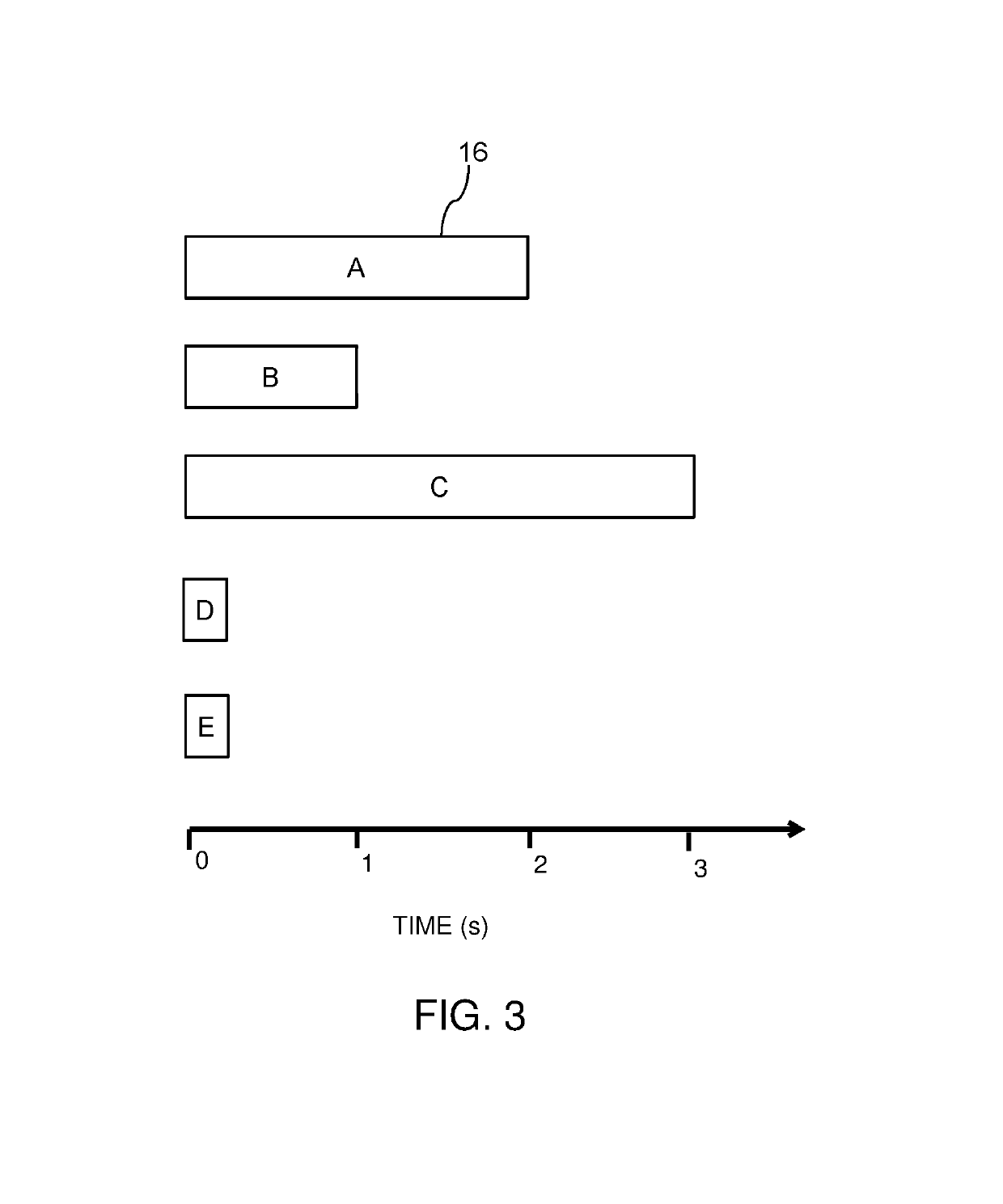 Aggregation handling